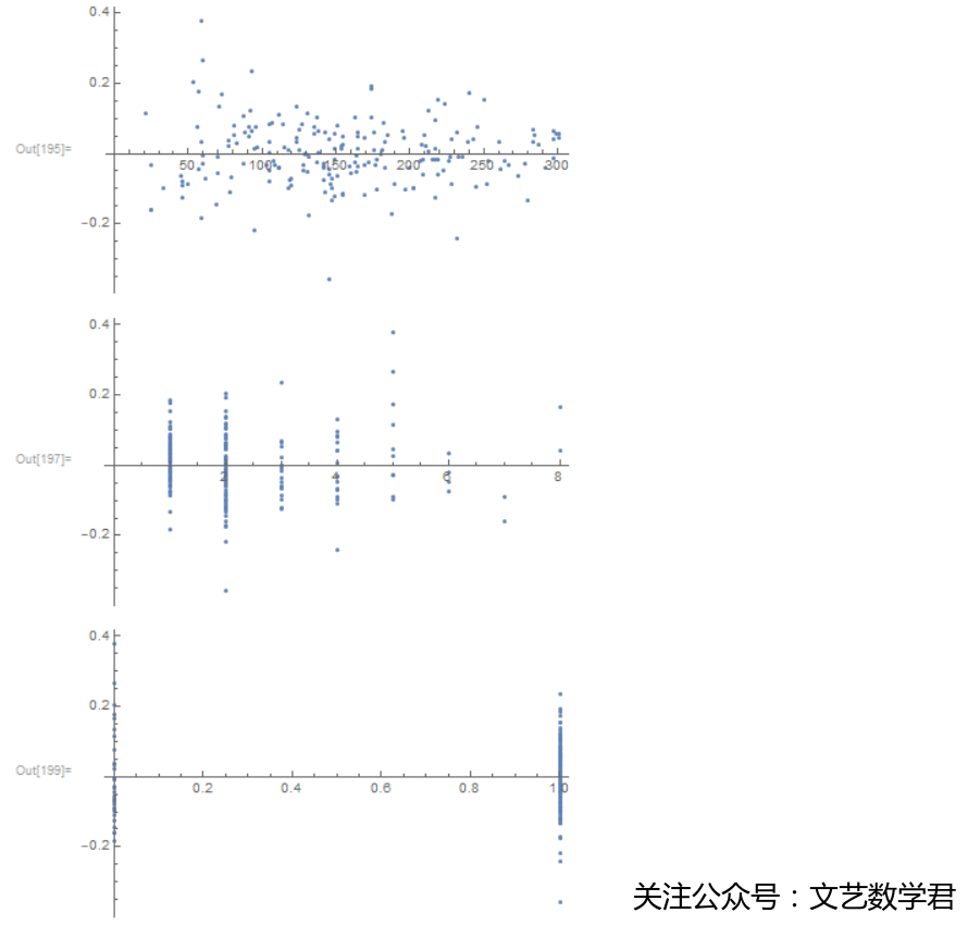 应用回归分析之残差图检验标准化模型假设(mathematica版本)